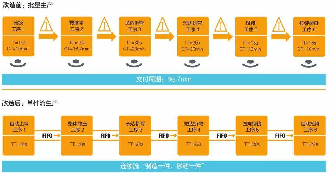 钣金加工产品在自动化及电梯行业中的应用 -开云手机站官方版网站登录入口-开云(中国)