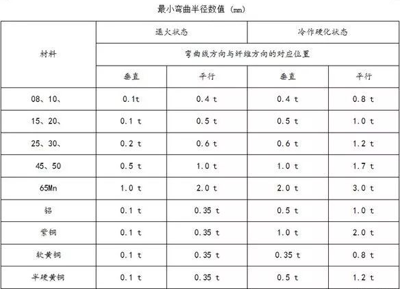 钣金加工中数控折弯加工零件范围及加工精度参数的详细解答-开云手机站官方版网站登录入口-开云(中国)